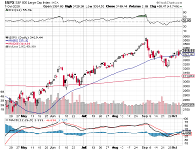 S&P 500.png