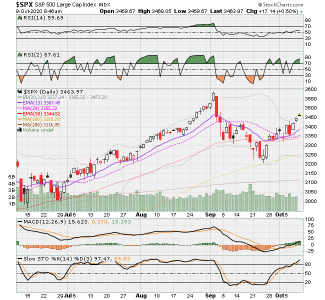 SPX now.png