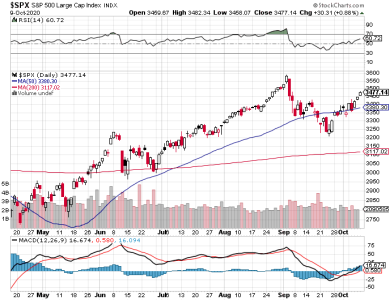 S&P 500.png