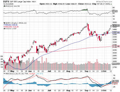 S&P 500.png