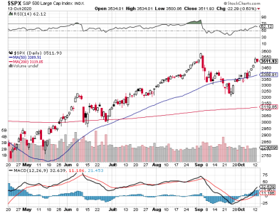 S&P 500.png