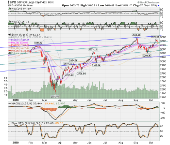 SPX now.png