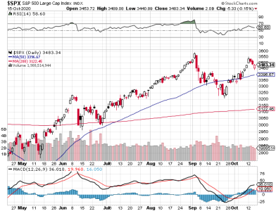 S&P 500.png