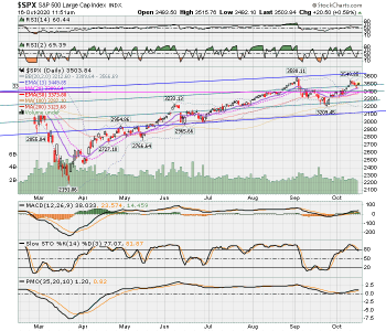 SPX now.png