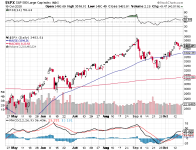 S&P 500.png