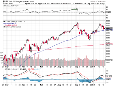 S&P 500.png