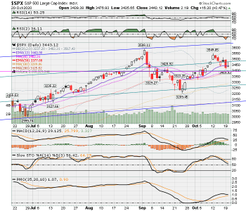 SPX now.png