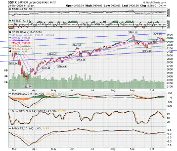 SPX now.png