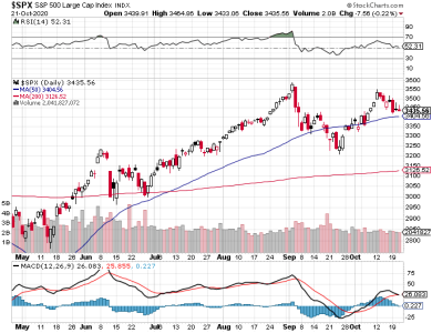 S&P 500.png