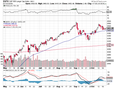 S&P 500.png