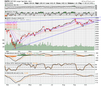 SPX now.png