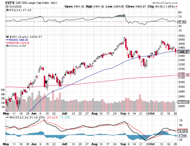 S&P 500.png