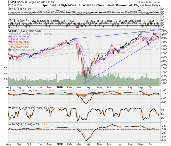 SPX now.png