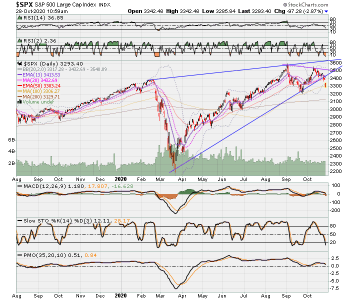 SPX now.png