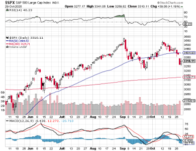 S&P 500.png