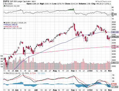 S&P 500.png