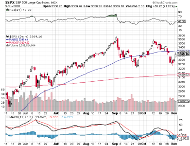 S&P 500.png