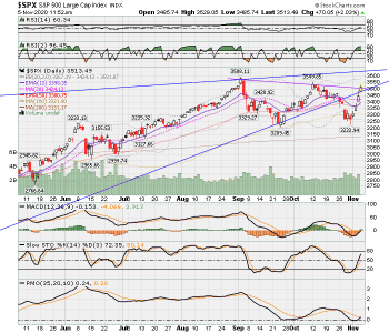 SPX now.png