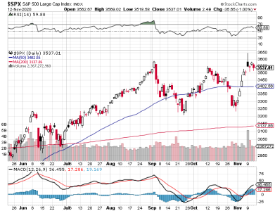 S&P 500.png