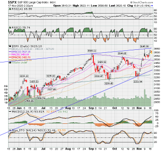 SPX now.png