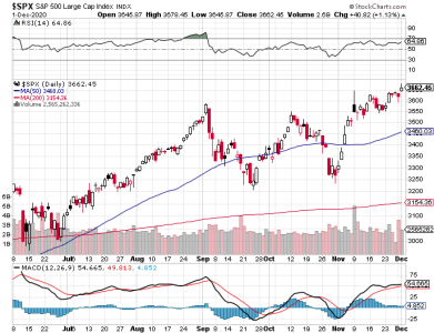 S&P 500.png