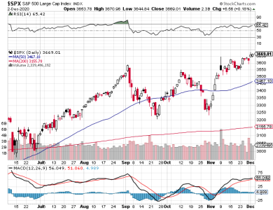 S&P 500.png