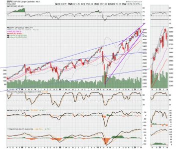 SPX now.jpg