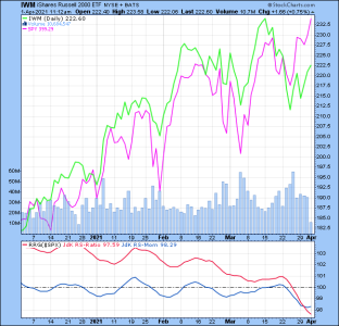 Comparing Spy to Spx.png