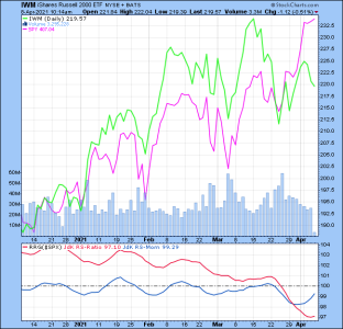 Comparing Spy to Spx.png