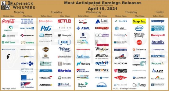 Earnings This Week.jpg