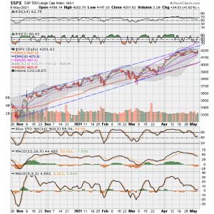 SPX now.png