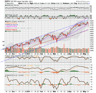 SPX now.png