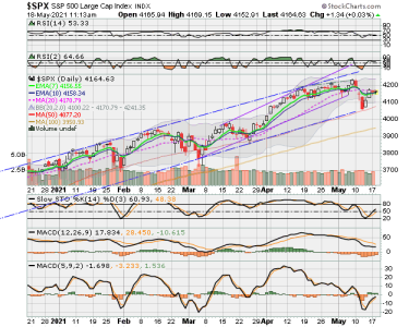 SPX now.png