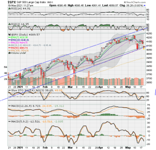 SPX now.png