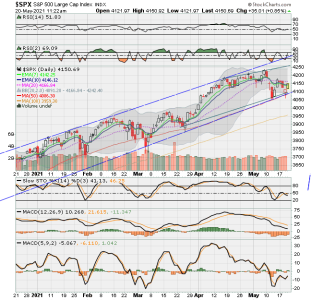 SPX now.png