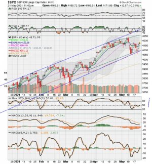 SPX now.jpg