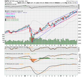 Weekly SPX.png