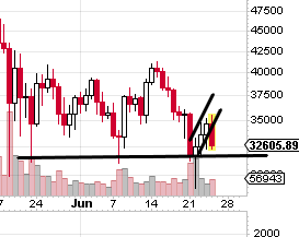 btc bear flag.png