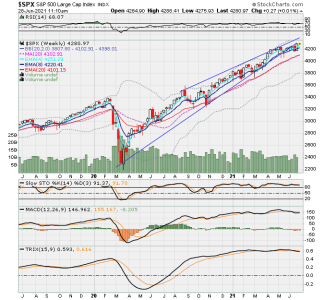 Weekly SPX.png