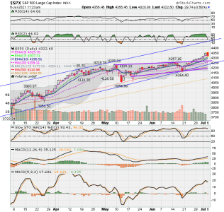 SPX now.png