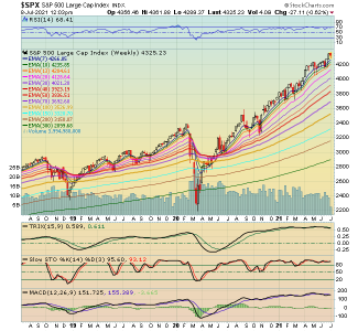 Weekly SPX.png