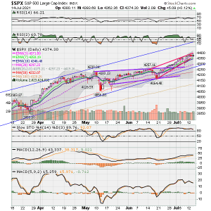 SPX now.png