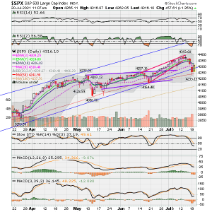 SPX now.png