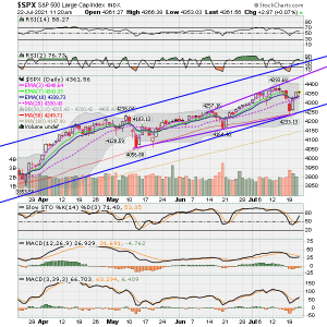 SPX now.png