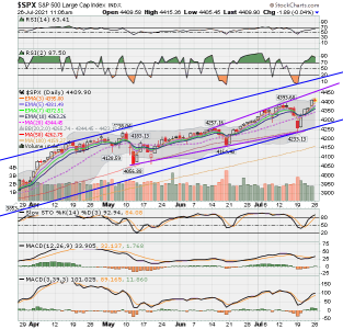 SPX now.png