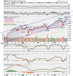 SPX now.png