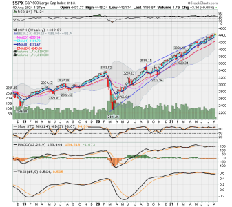 Weekly SPX.png