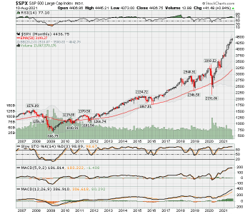 Weekly SPX.png