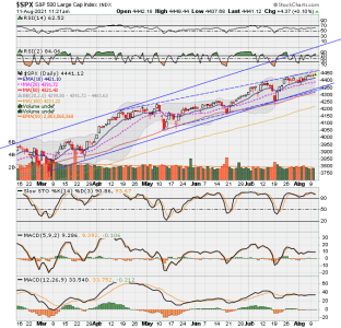 SPX now.png