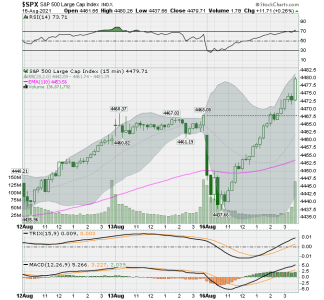 Weekly SPX.png